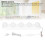 LED Vanity Mirror Lights 5 Bulbs 3 Color Temp, Dimmable USB 15