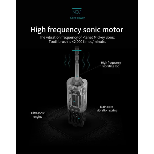 (506B λευκή) Οδοντόβουρτσα S100 Sonic με 8 κεφαλές βουρτσίσματος & Λεύκανση\u200 1