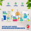 Ecover Ecover Washing Up Liquid Lemon/Aloe V 5L 3