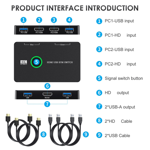 USB3.0 KVM Switch Selector for 2 Computer Sharing Mouse to 1 Monitor 1