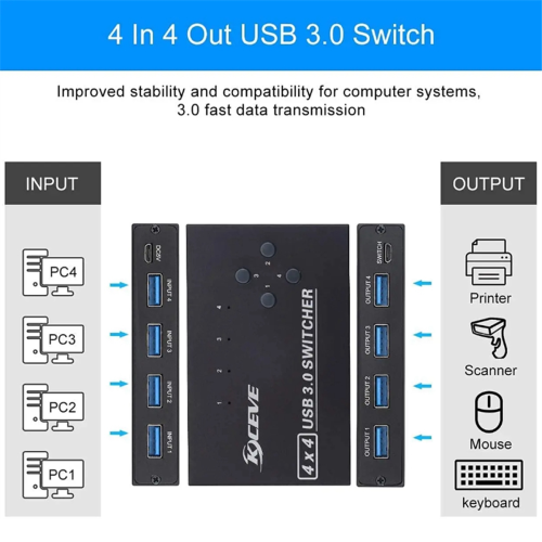 Przełącznik USB 3.0 Przełącznik KM 4 Komputer Laptop PC 1