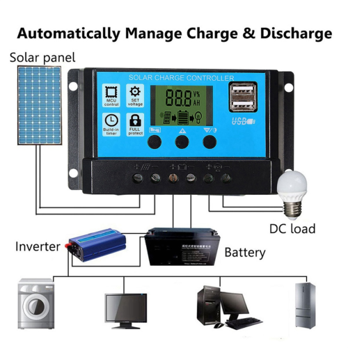 20W car battery solar panel System kit solar charger portable 1