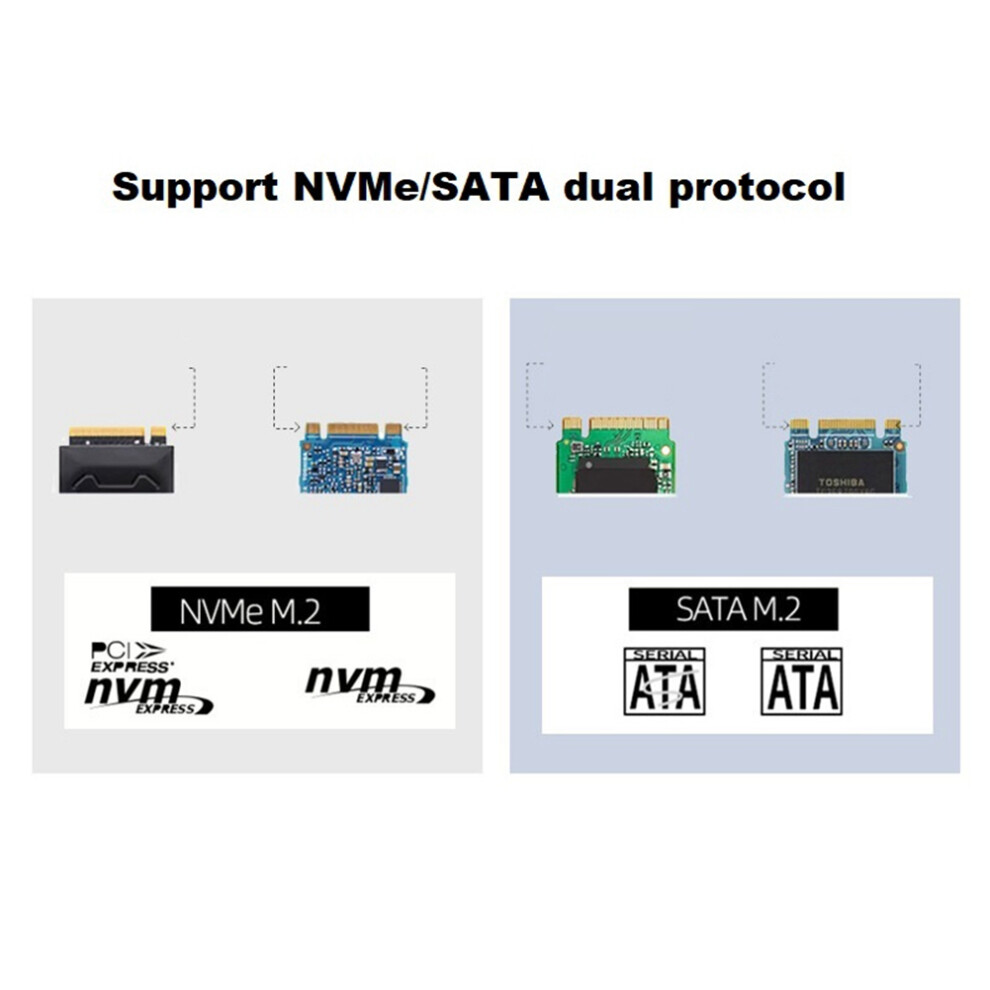 Boîtier SSD Externe Transparent USB Type-C 10 Gbps - Compatible M.2 NVMe/SATA, En ABS, Avec Câble Inclus