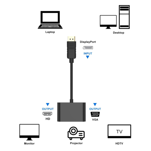 DisplayPort naar VGA+HDTV-converter Computermonitoradapterkabel 2