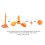 Non Harmful Wind-Powered Bird Control Device for Airports 4