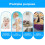 Mini Digital Baby Ear Forehead Thermometer Fast 1s Reading 0.2C Accuracy 16