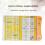 Pt-Eng Livre sonore orange, 25x22x2.5cm, 3xAA 10