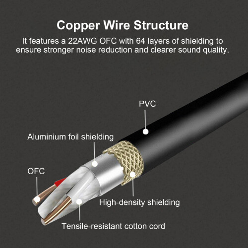 Cable XLR macho a dos conectores XLR hembra OFC 0.3m / 1ft 2