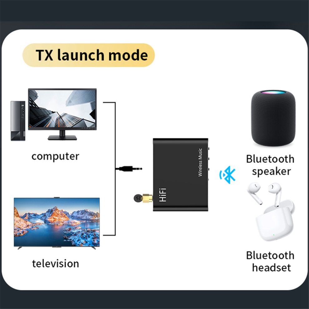 Bluetooth 5.4 Audio Adapter Aux Bluetooth Receiver Transmitter 4712187018032