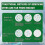 Green Prickly Ash Spray Environmental Mite Remover for Bed Sofa 4
