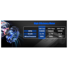 Ventilador sem escovas Violent de 100.000 RPM, ventilador turbo portátil