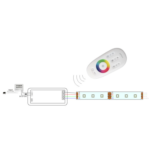 Controllore remoto RF per LED 24A 12-24V 3 canali RGB 2
