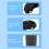 Avata 2 RC Motion 3 Drone Rocker Case Schwarz 5
