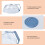 Coperchio per cibo da microonde blu, 26x11 cm, anti-spruzzo 5
