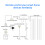 Control remoto universal para hogar inteligente Zigbee 3.0 3