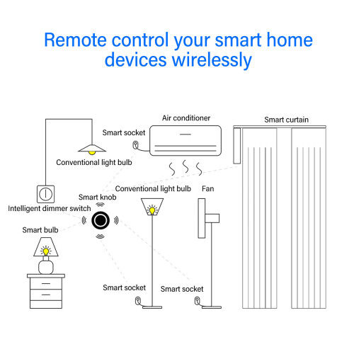Control remoto universal para hogar inteligente Zigbee 3.0 2