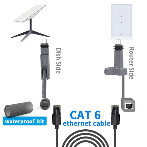 2er Pack SPX-Stecker zu RJ45-Adapter 1200 Mbps IP68 2