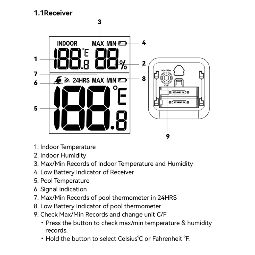 Wireless Pool Thermometer Easy Read for Pools Hot Tubs & Fish Tanks-image-OPC-PJDGWDS-NEW