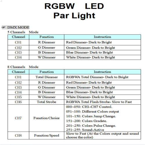 5X RGBW 4 Χρωμάτων Μητρική Πλακέτα LED Φωτιστικά Par 54X3W 36X3W Ανταλλακτικά Επισκευής 2