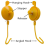 Plant Yoyo Grow Hanger with Stopper, Adjustable Indoor Support Yo (Pac 4