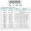 3X RGBW 4 Χρωμάτων Μητρική Πλακέτα LED Φωτιστικά Par 54X3W 36X3W Ανταλλακτικά Επισκευής 4