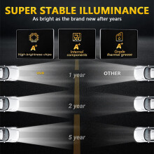 Faro LED da 7 pollici 180W 5x7/7x6 Bianco 6000K