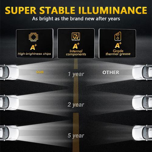 Faro LED da 7 pollici 180W 5x7/7x6 Bianco 6000K
