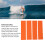 4 pièces orange EVA pads de traction pour planche de surf avant 4