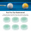6 Stück Billard Pool Cue Tips 14mm Kristall Billard Queue Tips Ersatzset Kristall Pool Cue Tips 4