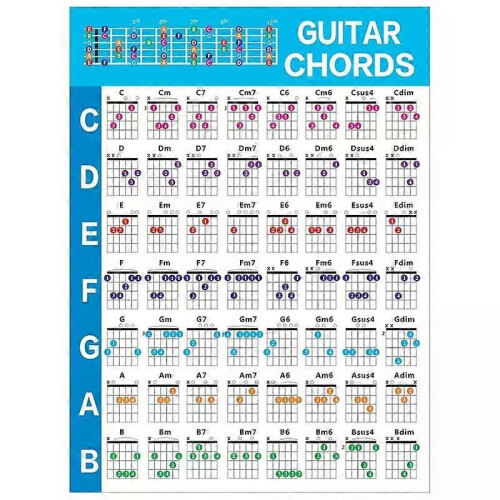 Akustisk gitarr Öva ackord Skaldiagram Gitarr Ackord Fingersättning Diagram Lektioner Musik för gitarr