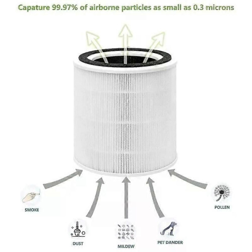 For TaoTronics TT-AP005 High-Efficiency Air Purifier Hepa Filter System 1 Pair X7XA 2