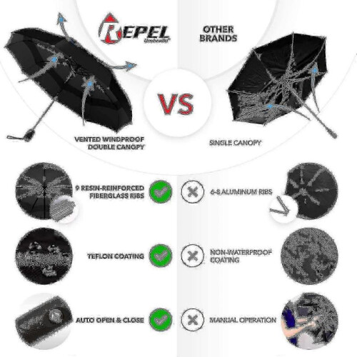 Repel Umbrella Windproof Travel Umbrella - Wind Resistant, Small - Compact, Light, Automatic, Strong, Mini, Folding And Portable - Backpack, Car, Purs 2
