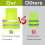 Reflective Safety Vest, Warning Vests, Car Vest Fl 3