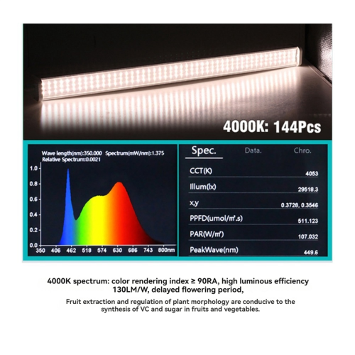 LED Plant Growth Lamps Grow Lights for Indoor Plan 2