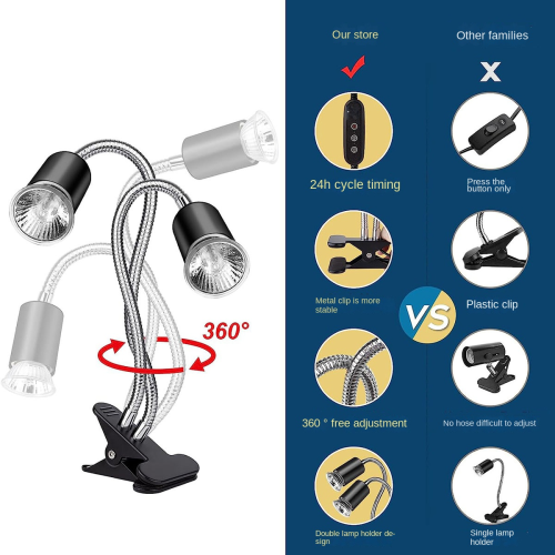 Reptile Heat Lamp, Double-Head Lamp with Clamp,Rep