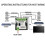 4 Inch Andriod 10 Eshare WiFi Bluetooth Touch Home 5