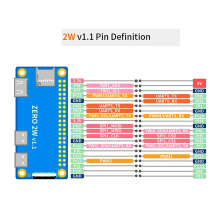 For Zero 2W Development Board 1GB RAM DDR4 Mini PC