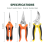 3 Pack Garden Pruning Shears, Stainless Steel Gard 8