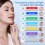 LED Face Light Therapy Mask, 7 Colors LED Face Mask Spray Deep Hydration 2