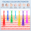 LED Face Light Therapy Mask, 7 Colors LED Face Mask Spray Deep Hydration 3