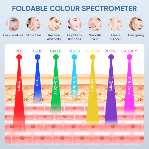 LED Face Light Therapy Mask, 7 Colors LED Face Mask Spray Deep Hydration 2