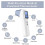 Digital Thermometer Non Contact Infrared Forehead Thermometer 3