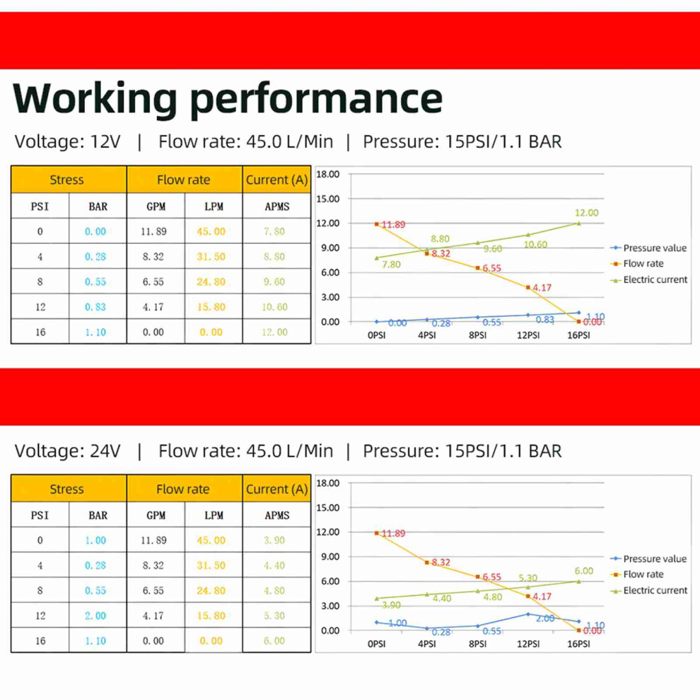Powerful 3" RV Macerator Pump 12 GPM 45L/Min Low Noise Orange-image-OPC-PJGMX9P-NEW