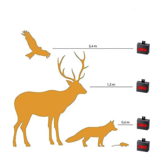Predator Eye Night Time Solar Powered Animal Repeller - 2 Pack Waterproof Animal Control 1