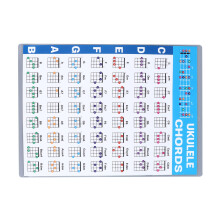 Laminated Ukulele Chord & Scale Chart for Music Enthusiasts