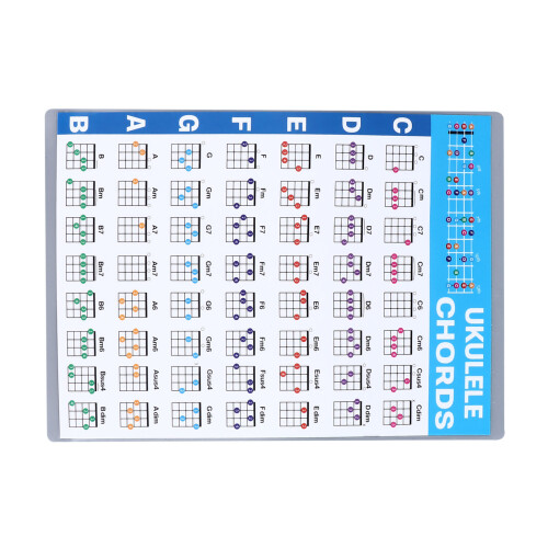 Laminated Ukulele Chord & Scale Chart for Music Enthusiasts