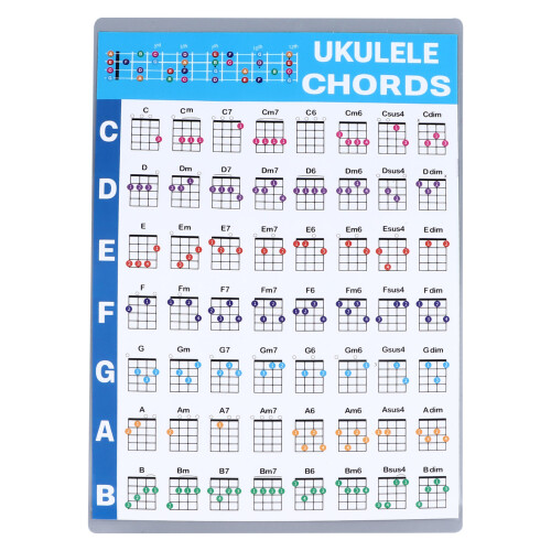 Laminated Ukulele Chord & Scale Chart for Music Enthusiasts 1
