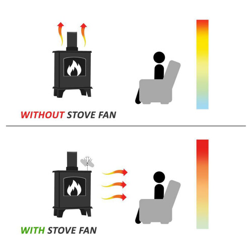 6-Blade Heat-Powered Desktop Stove Fan Black 787g 2