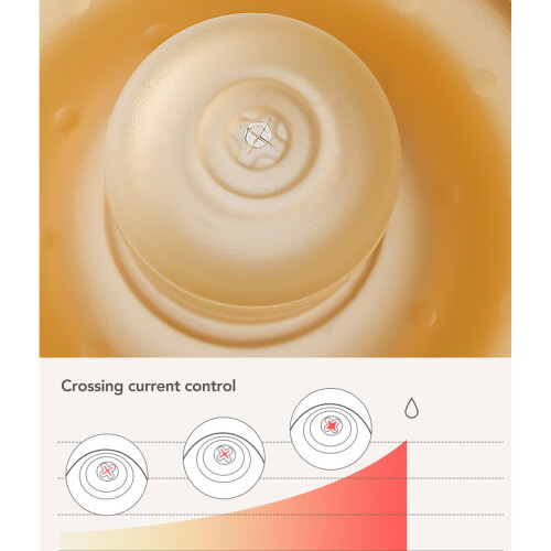 Double Layer Silicone Nipple Shields - Prevent Cracking and Discomfort 2