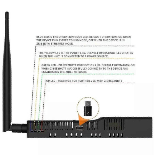 New Zigbee 3.0 To Ethernet Usb Wifi Adapter - Poe Support Gateway Coordinator 1